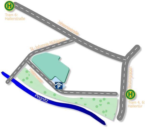 P St.-Johannis-Mühlgasse Pegnitz Hallerwiese Johannisstraße Neutorgraben H H Tram 4, 6:Hallertor Tram 6:Hallerstraße
